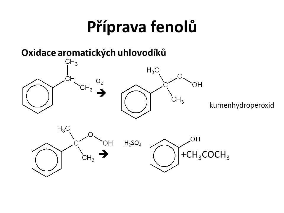 Příprava fenolů Oxidace aromatických uhlovodíků O2  kumenhydroperoxid