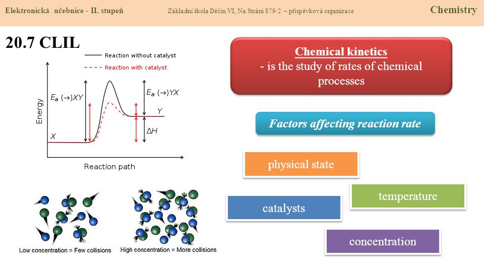 Factors affecting reaction rate