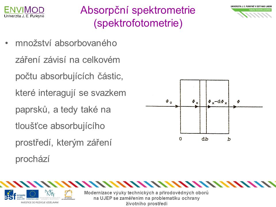 Absorpční spektrometrie (spektrofotometrie)