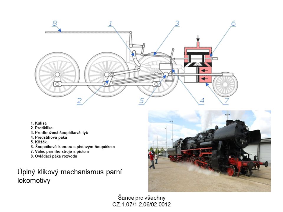 Úplný klikový mechanismus parní lokomotivy