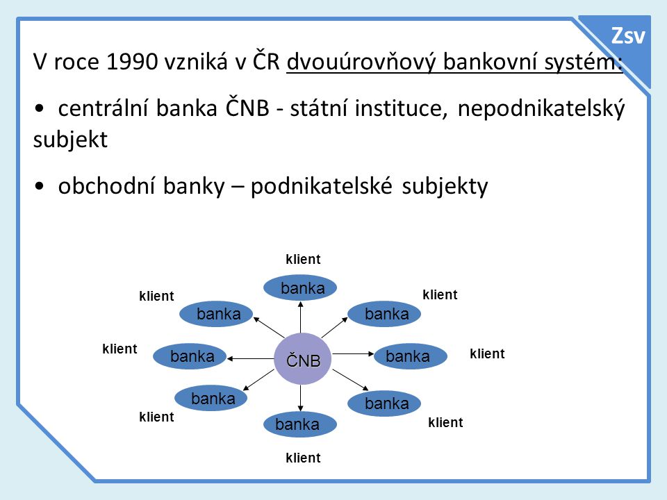 V roce 1990 vzniká v ČR dvouúrovňový bankovní systém: