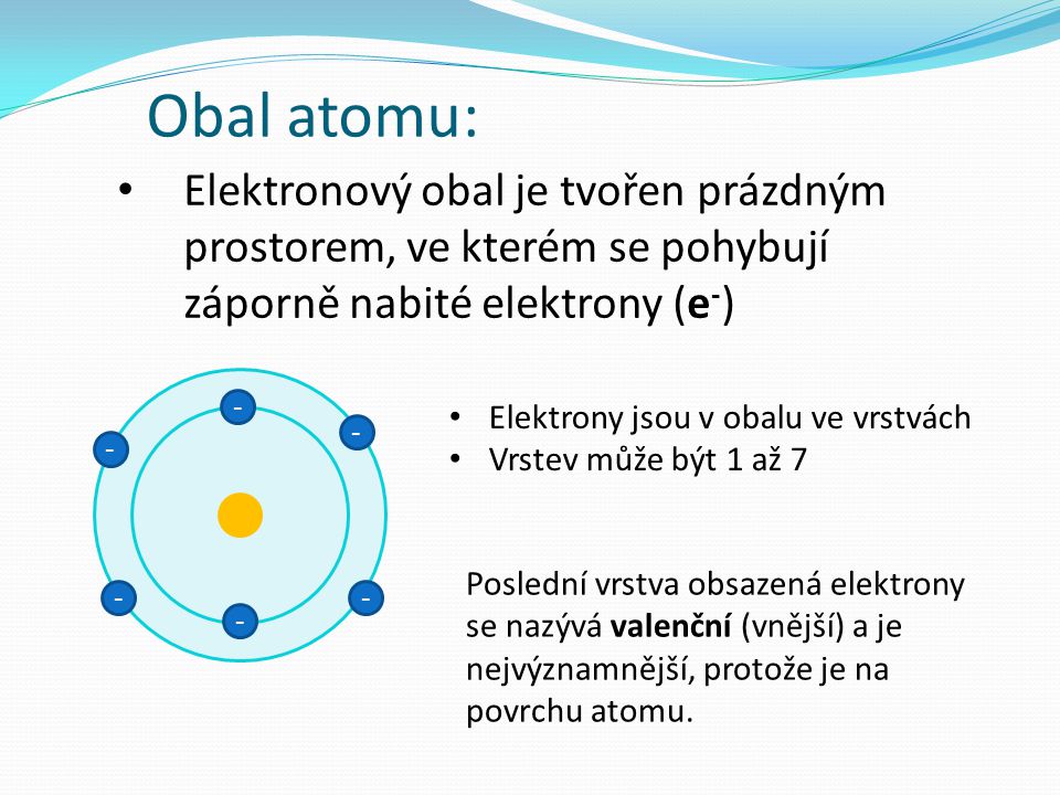 Obal atomu: Elektronový obal je tvořen prázdným prostorem, ve kterém se pohybují záporně nabité elektrony (e-)