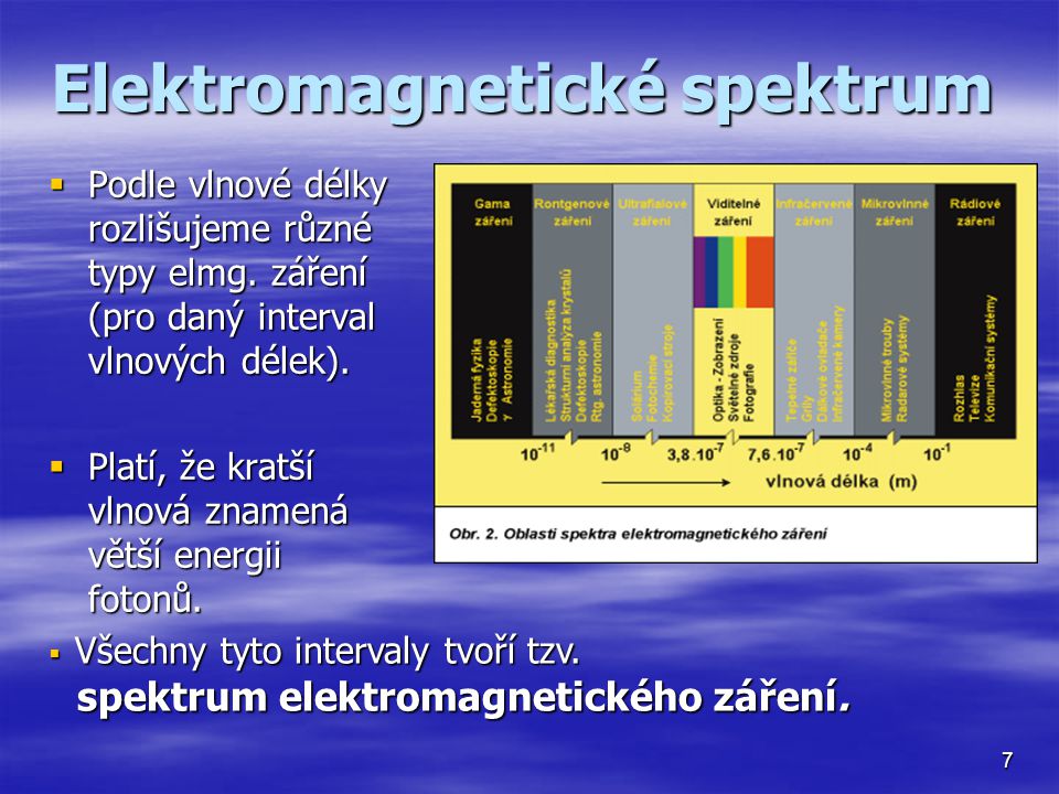 Elektromagnetické spektrum