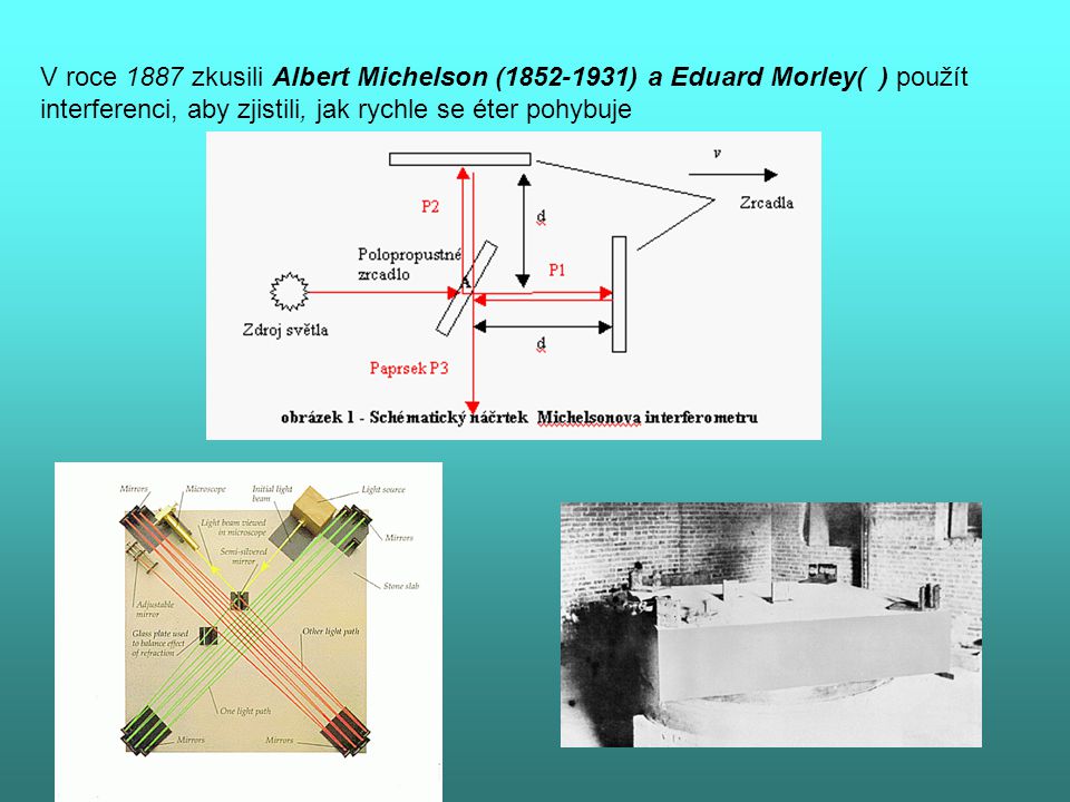 V roce 1887 zkusili Albert Michelson ( ) a Eduard Morley( ) použít interferenci, aby zjistili, jak rychle se éter pohybuje
