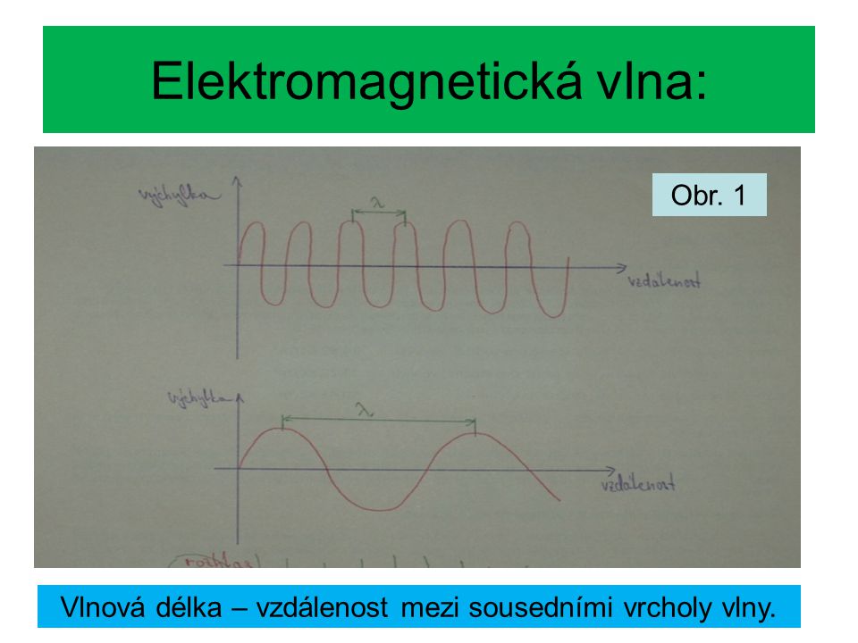 Elektromagnetická vlna: