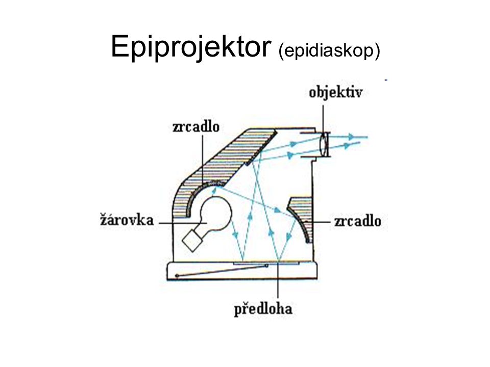 Epiprojektor (epidiaskop)