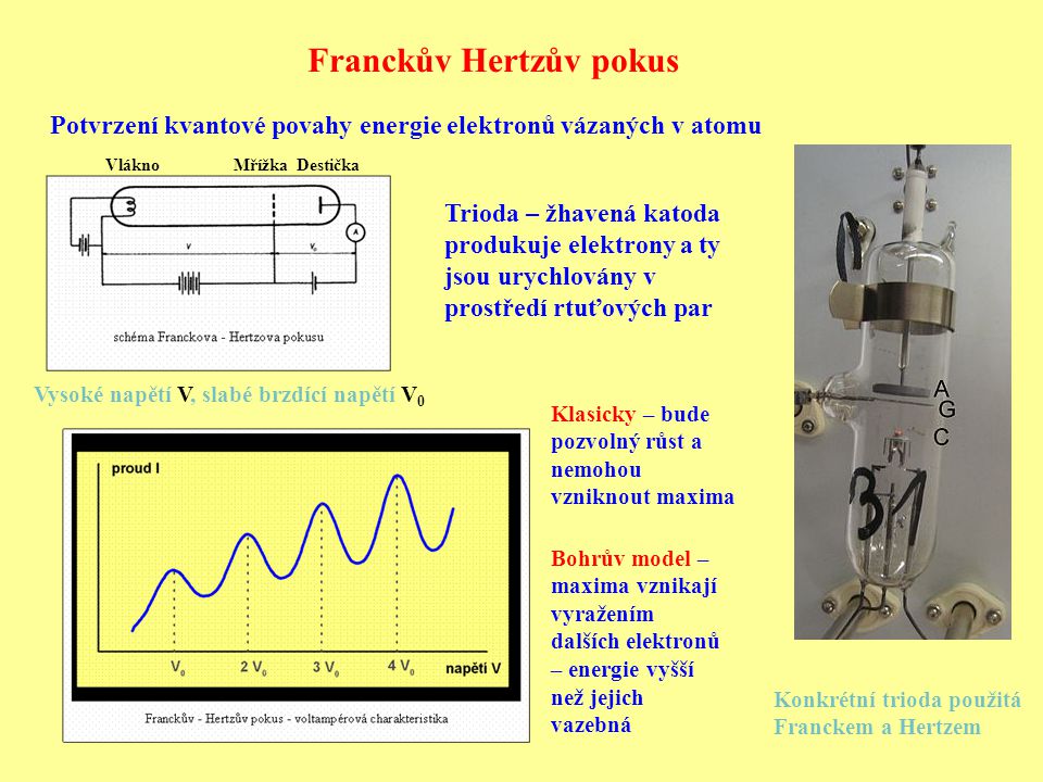 Franckův Hertzův pokus