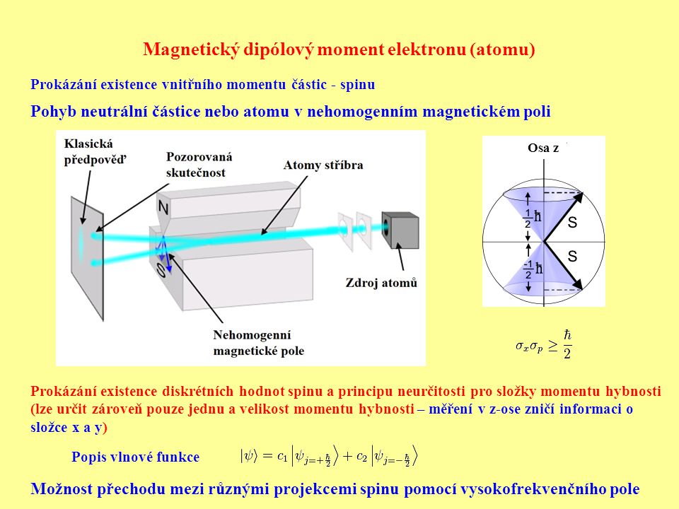 Magnetický dipólový moment elektronu (atomu)