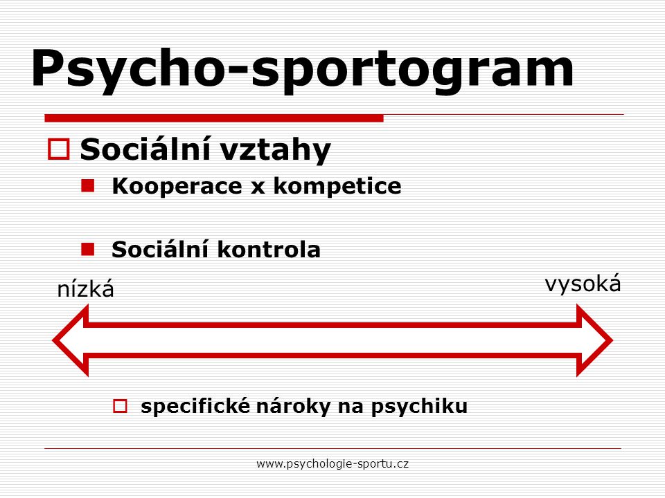 Psycho-sportogram Sociální vztahy Kooperace x kompetice