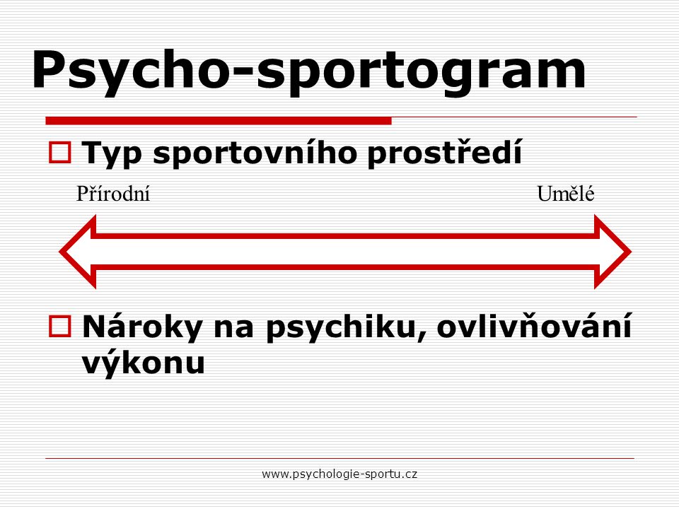 Psycho-sportogram Typ sportovního prostředí