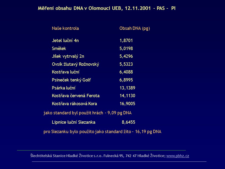 Měření obsahu DNA v Olomouci UEB, PAS - PI