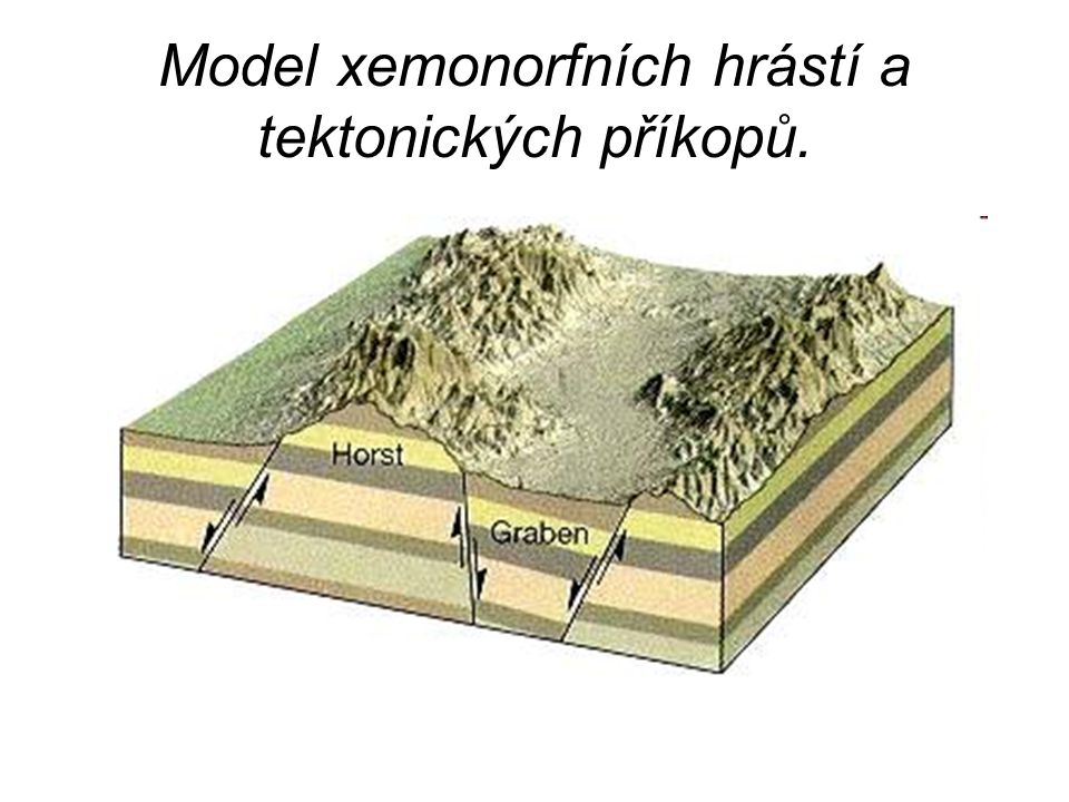 Model xemonorfních hrástí a tektonických příkopů.