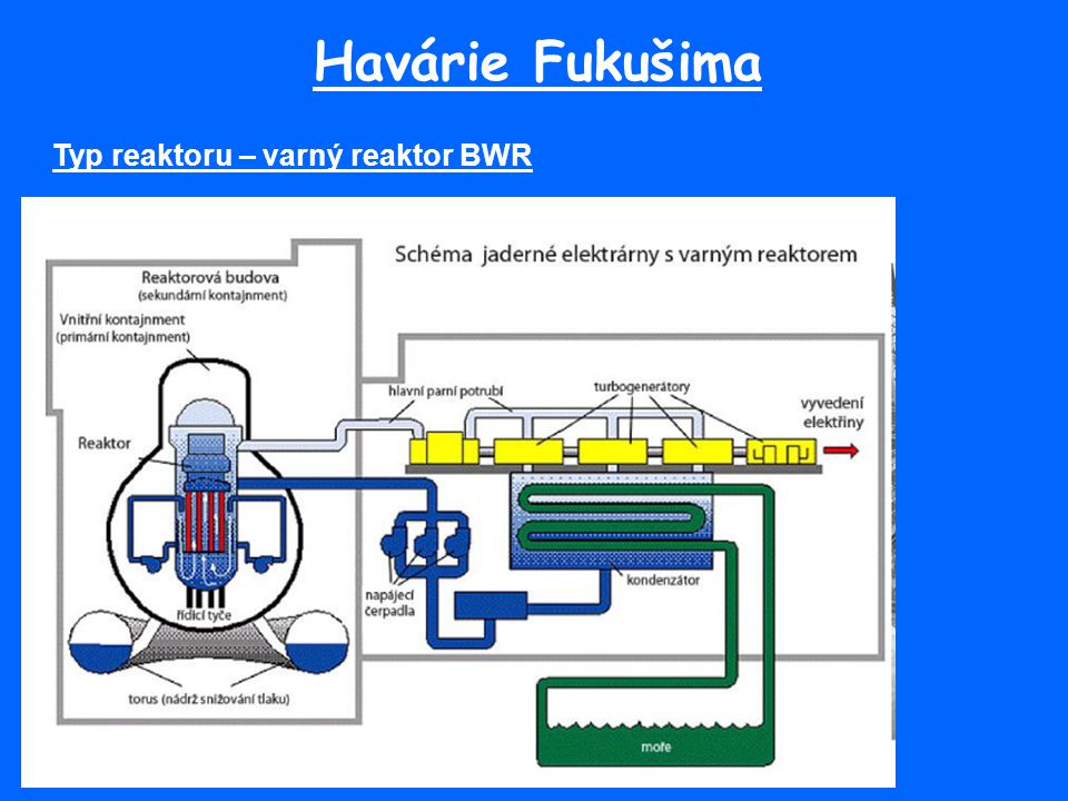 Связь на аэс. Реактор на Фукусиме 1. Устройство реактора BWR. АЭС Фукусима 1 строение. BWR реактор схема.