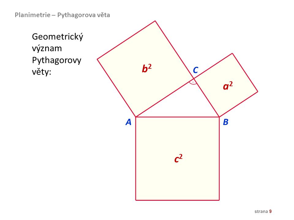 b2 a2 c2 Geometrický význam Pythagorovy věty: C A B