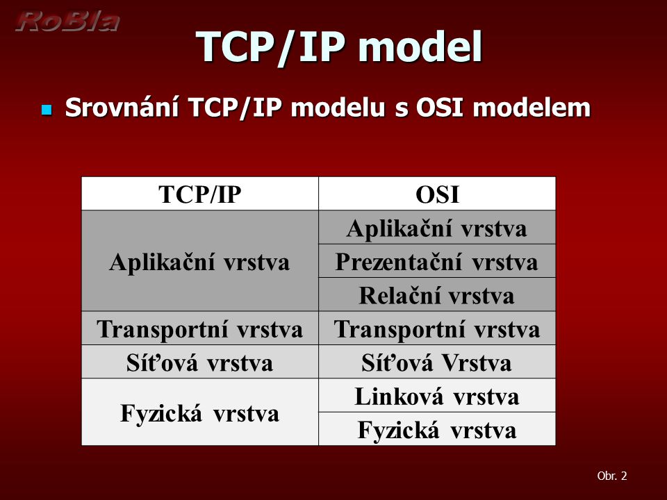 TCP/IP model Srovnání TCP/IP modelu s OSI modelem TCP/IP OSI
