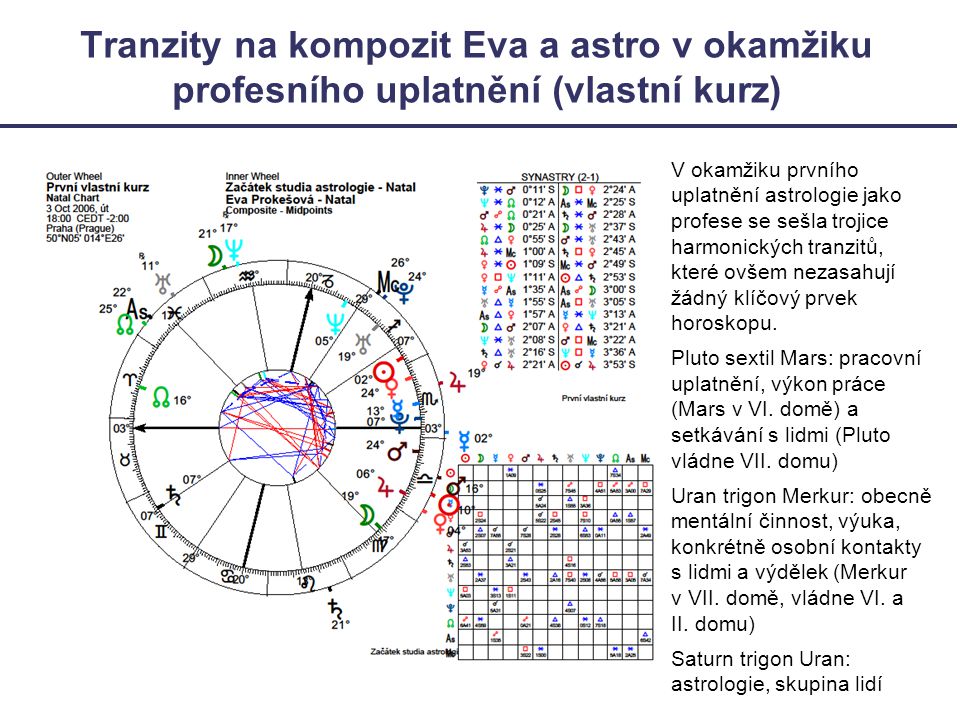 Tranzity na kompozit Eva a astro v okamžiku profesního uplatnění (vlastní kurz)