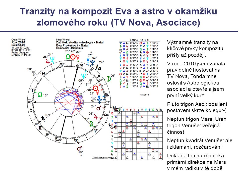 Tranzity na kompozit Eva a astro v okamžiku zlomového roku (TV Nova, Asociace)