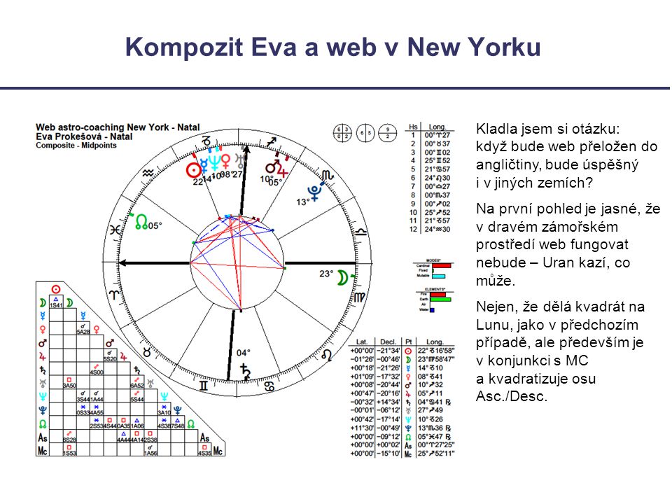 Kompozit Eva a web v New Yorku