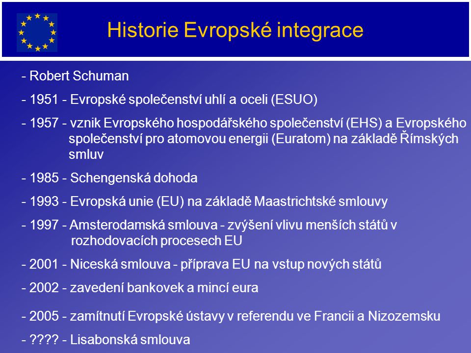 Historie Evropské integrace