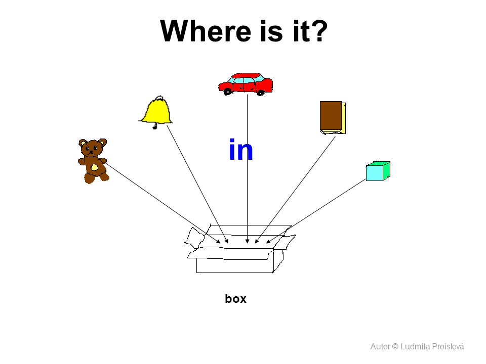 Where is it in. Děti říkají krátké věty postupně při nabíhání obrázků: The teddy bear is in the box. The brick is in the box.