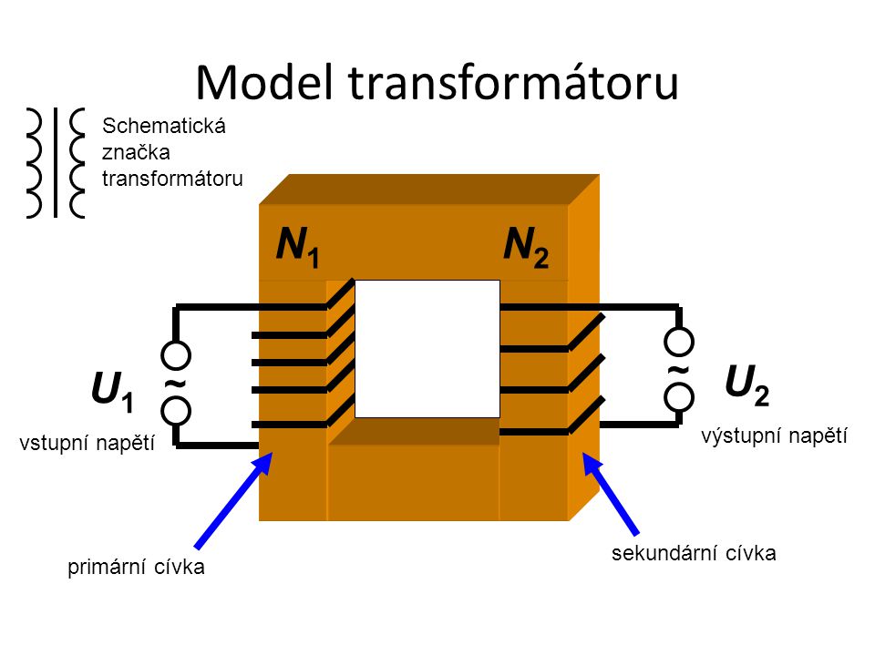 Model transformátoru N1 N2 U2 U1 ~ ~ Schematická značka transformátoru