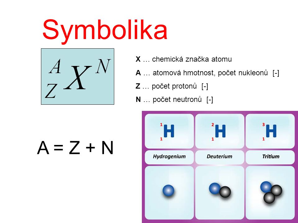Symbolika A = Z + N X … chemická značka atomu