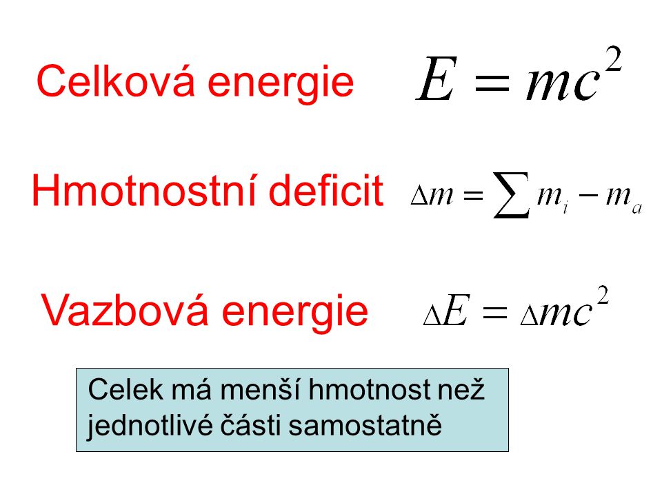 Celková energie Hmotnostní deficit Vazbová energie