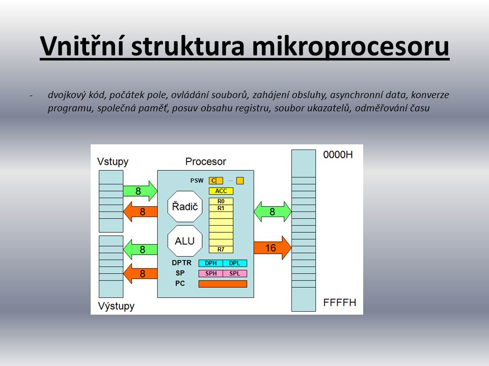 Vnitřní struktura mikroprocesoru