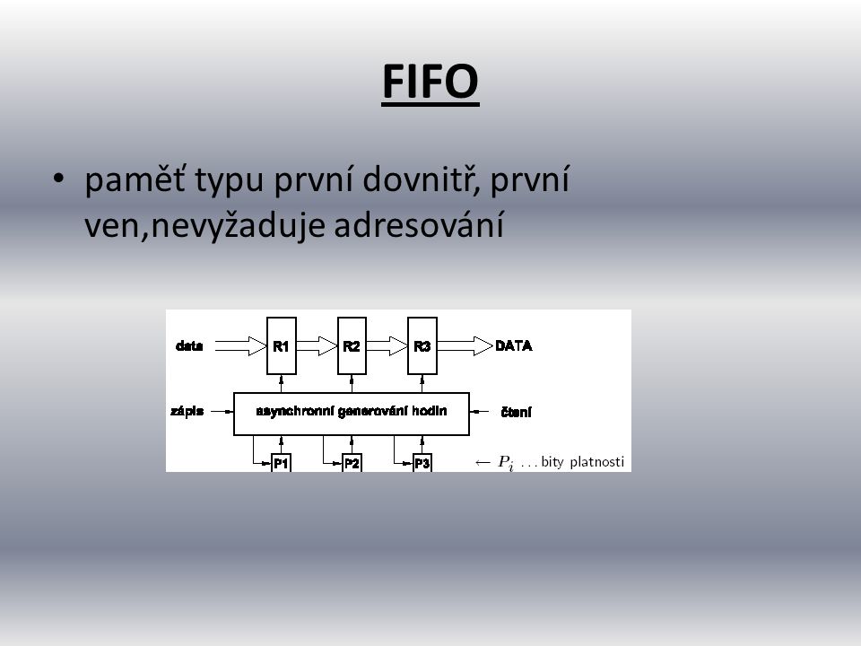 FIFO paměť typu první dovnitř, první ven,nevyžaduje adresování