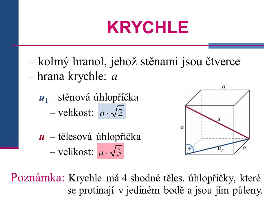 KRYCHLE = kolmý hranol, jehož stěnami jsou čtverce – hrana krychle: a