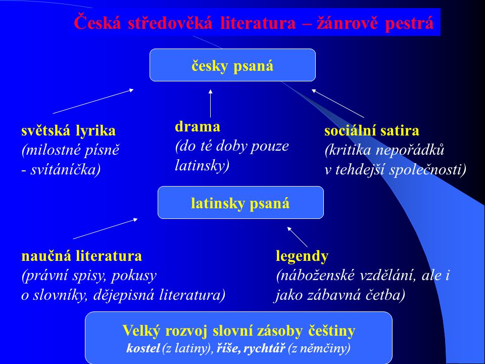 Velký rozvoj slovní zásoby češtiny