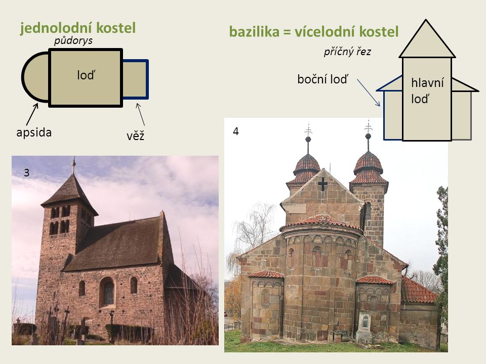 bazilika = vícelodní kostel