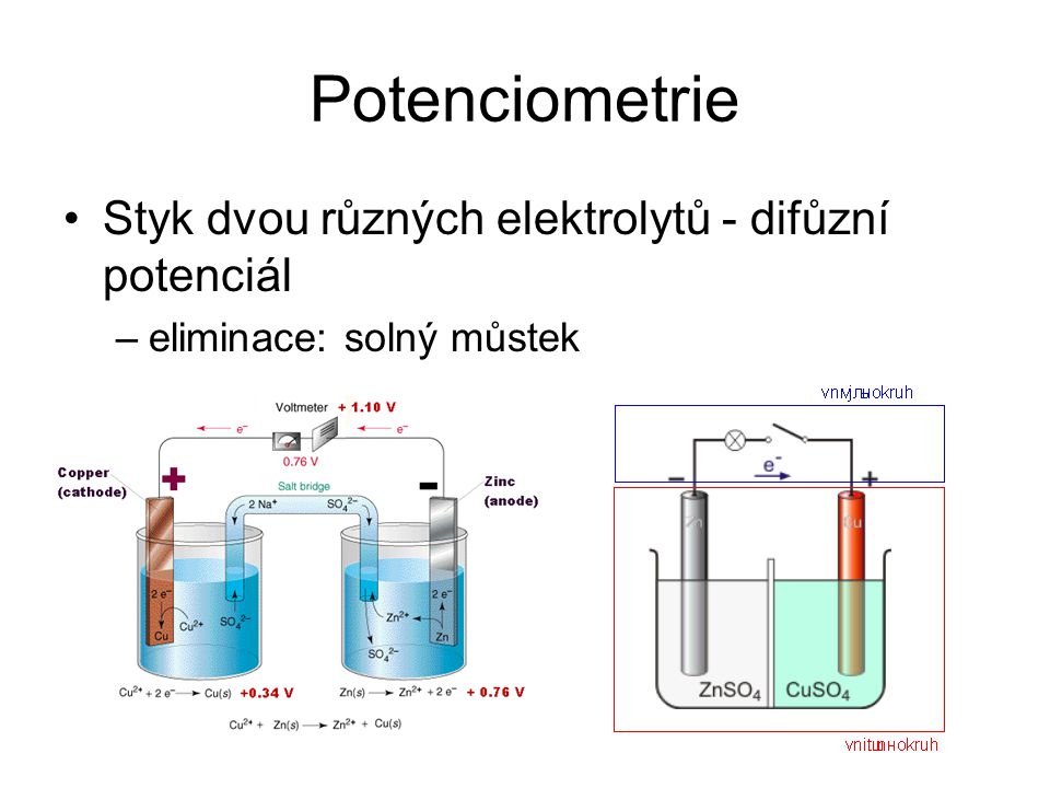 Potenciometrie Styk dvou různých elektrolytů - difůzní potenciál