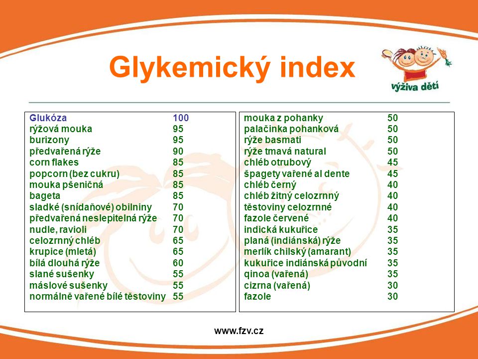 Glykemický index Glukóza 100 rýžová mouka 95 burizony 95