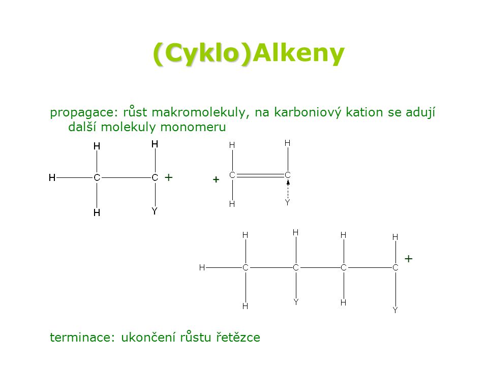 (Cyklo)Alkeny propagace: růst makromolekuly, na karboniový kation se adují další molekuly monomeru.