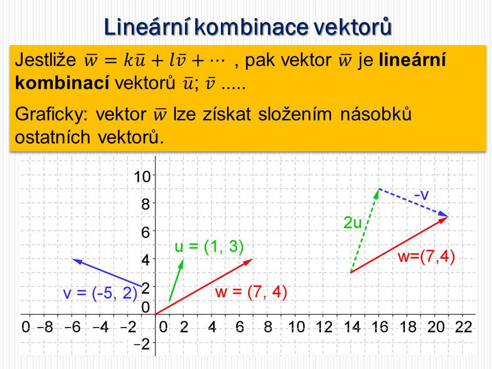 Lineární kombinace vektorů