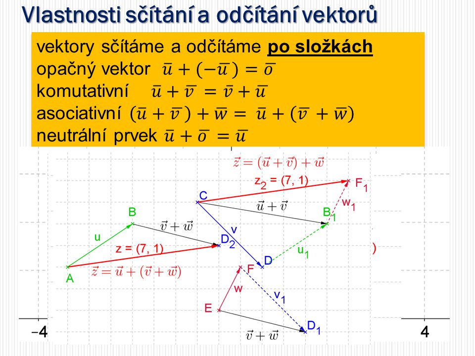 Vlastnosti sčítání a odčítání vektorů