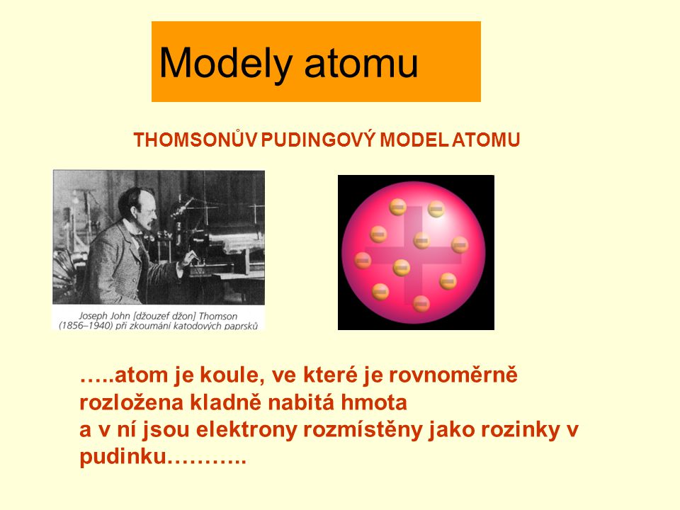 Modely atomu THOMSONŮV PUDINGOVÝ MODEL ATOMU. …..atom je koule, ve které je rovnoměrně rozložena. kladně nabitá hmota.