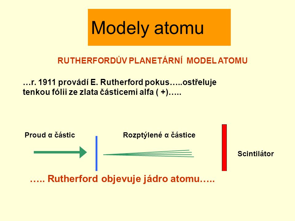 Modely atomu ….. Rutherford objevuje jádro atomu…..