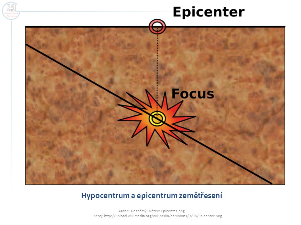 Hypocentrum a epicentrum zemětřesení