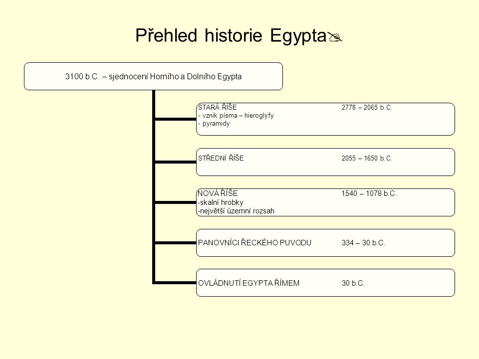 Přehled historie Egypta