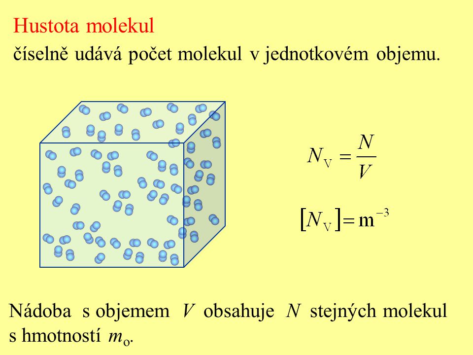 Hustota molekul číselně udává počet molekul v jednotkovém objemu.