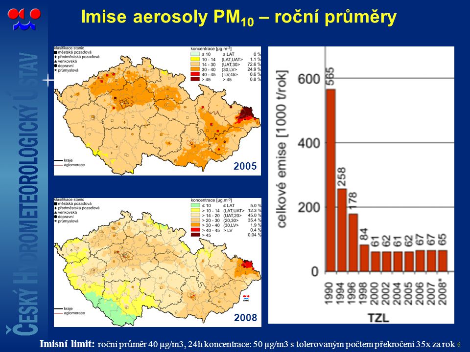 Imise aerosoly PM10 – roční průměry
