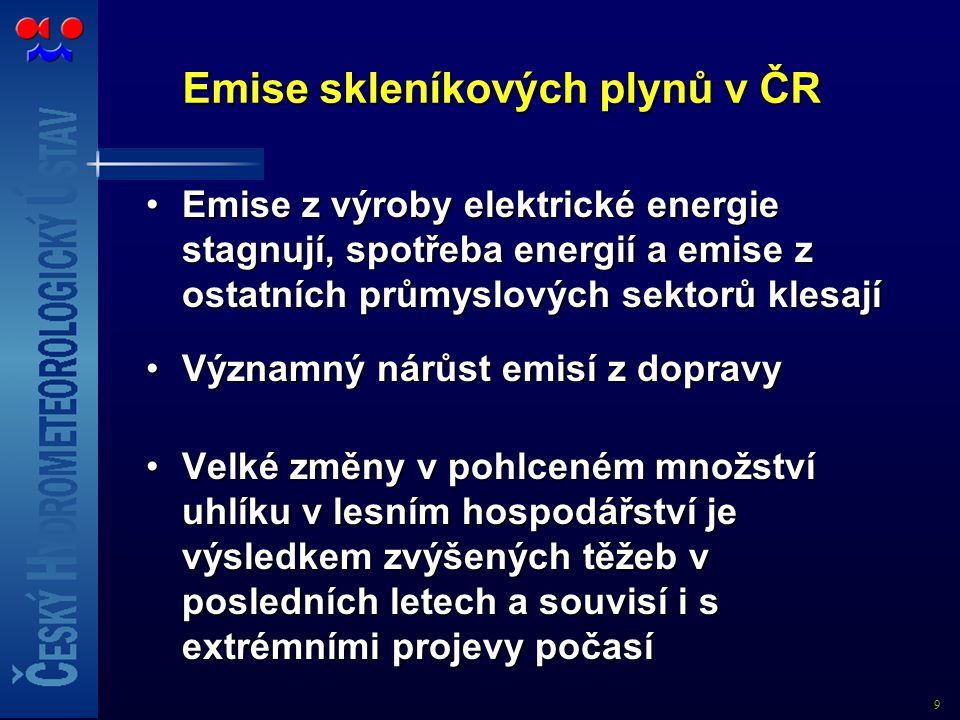 Emise skleníkových plynů v ČR