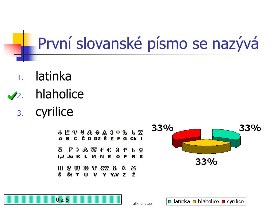 První slovanské písmo se nazývá