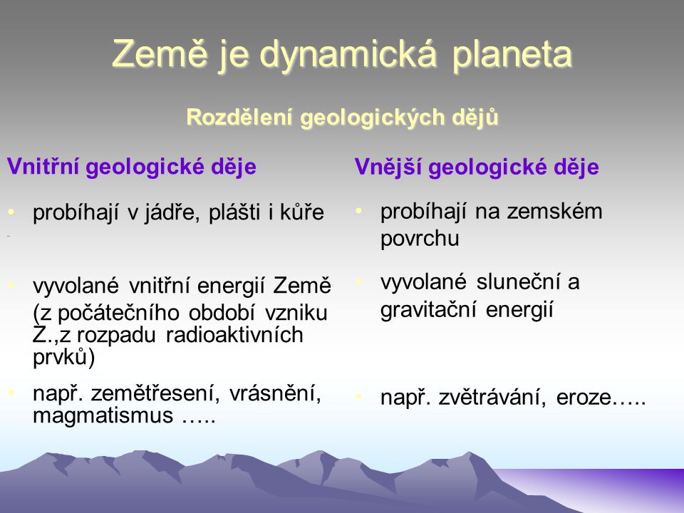 Země je dynamická planeta Rozdělení geologických dějů