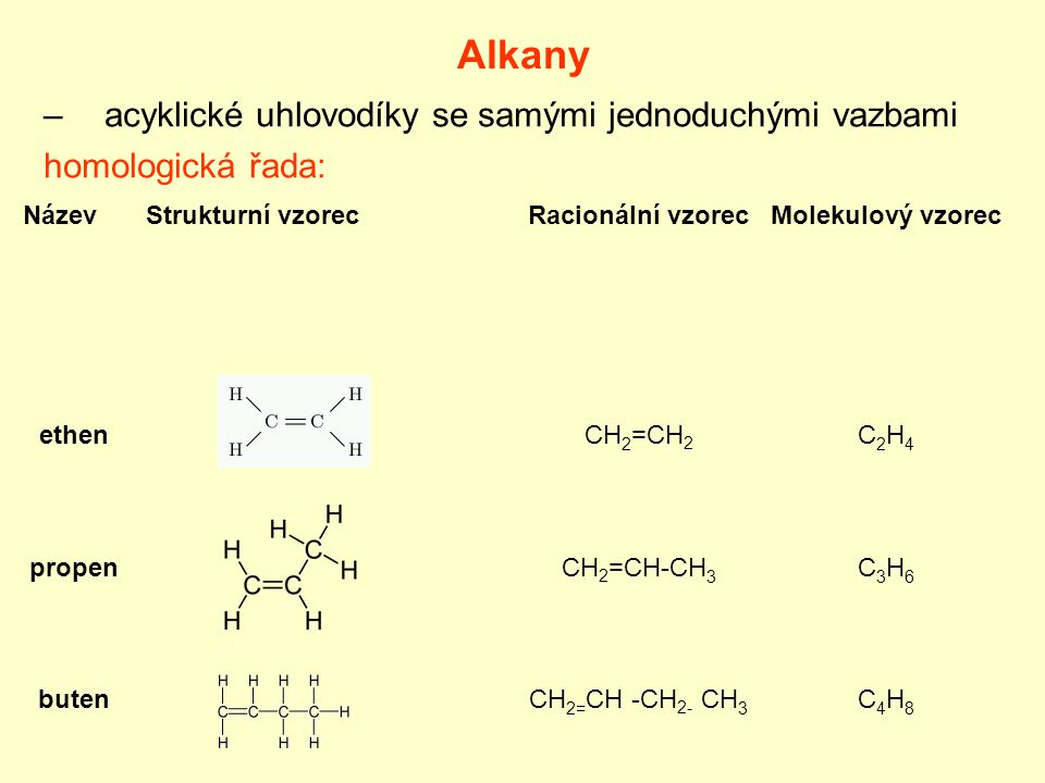 Alkany acyklické uhlovodíky se samými jednoduchými vazbami