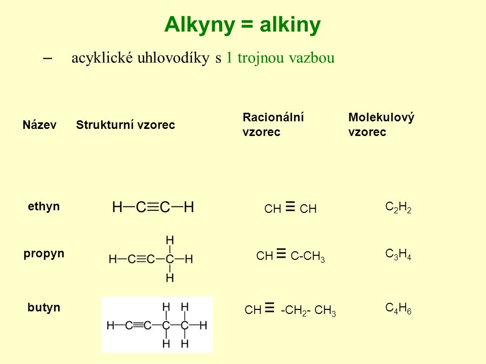 Alkyny = alkiny acyklické uhlovodíky s 1 trojnou vazbou Název