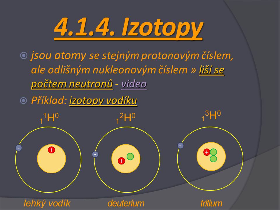 Izotopy jsou atomy se stejným protonovým číslem, ale odlišným nukleonovým číslem » liší se počtem neutronů - video.