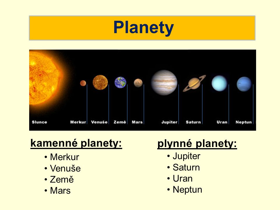 Planety kamenné planety: plynné planety: Jupiter Merkur Saturn Venuše